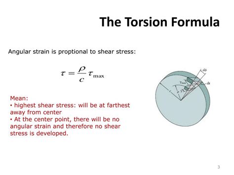 torsion test animation|how to calculate torsion.